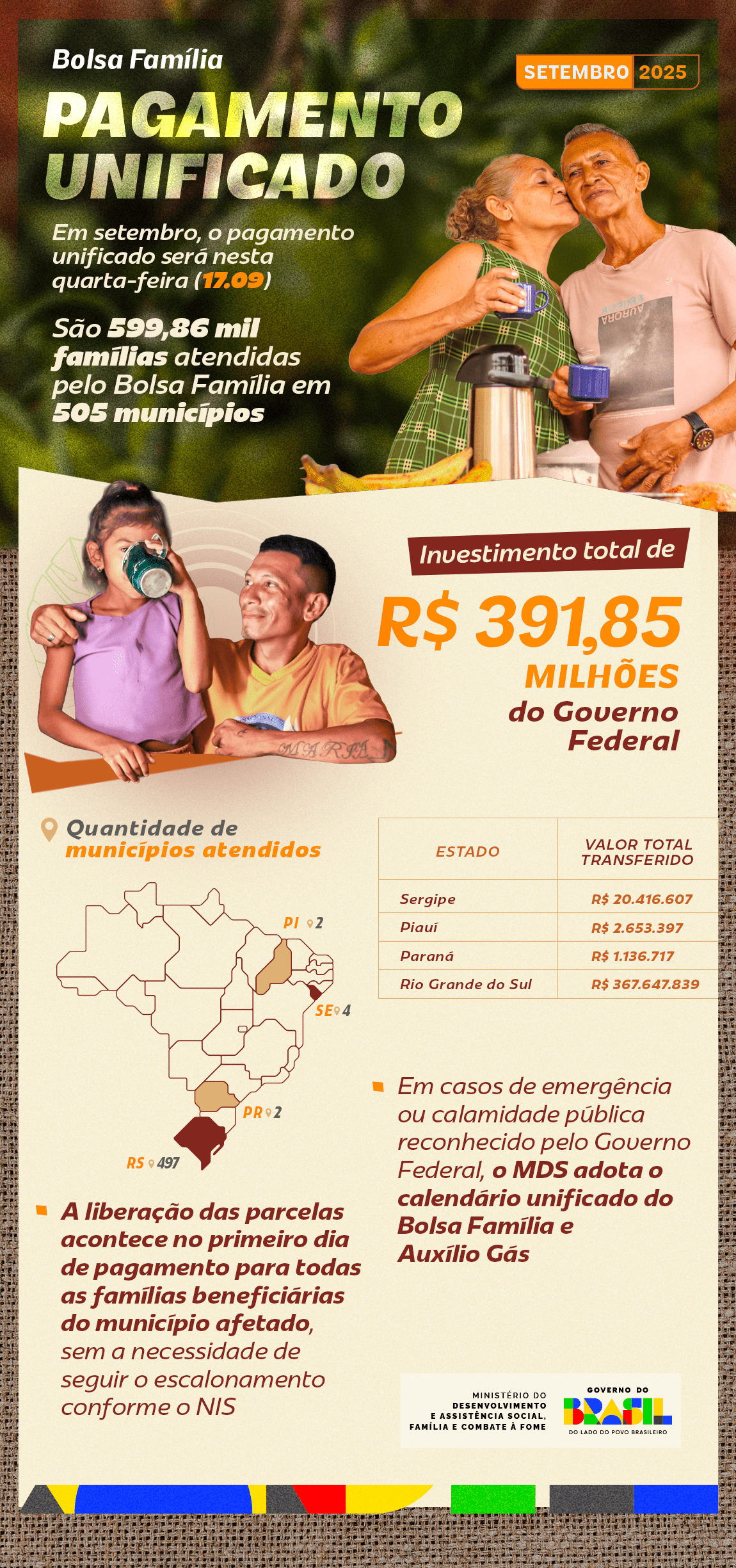 Bolsa família unifica pagamentos em áreas emergenciais