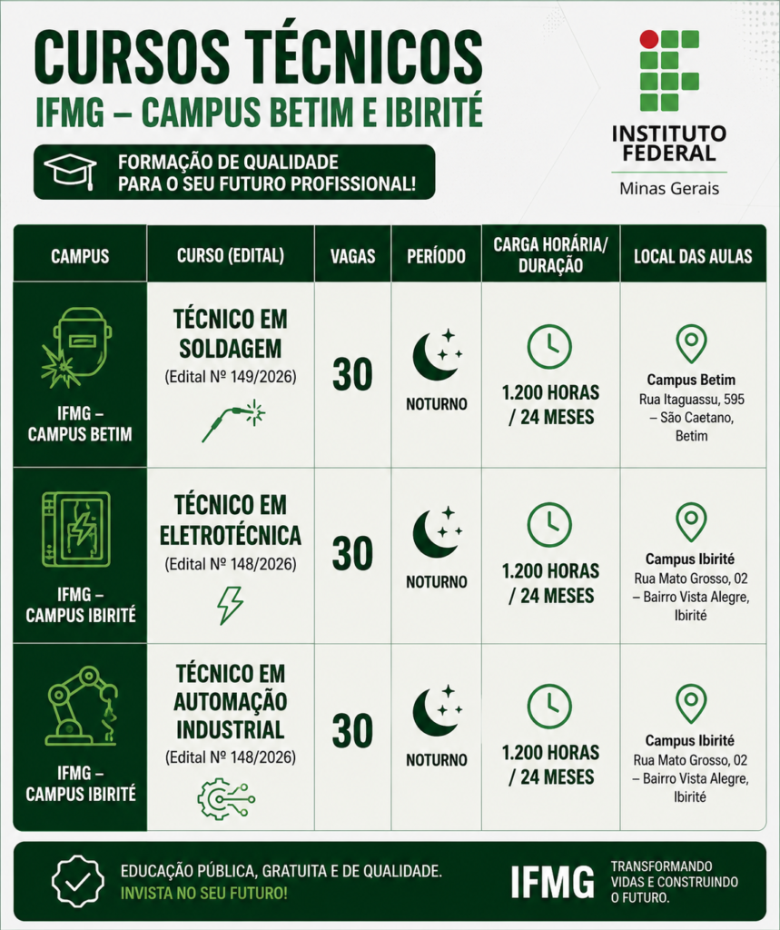 IFMG abre inscrições IFMG abre inscrições